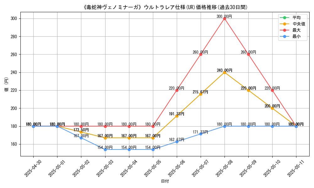 graph_rarity_5879