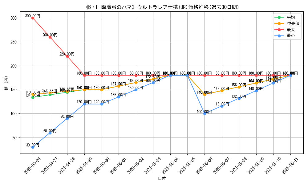 graph_rarity_5879