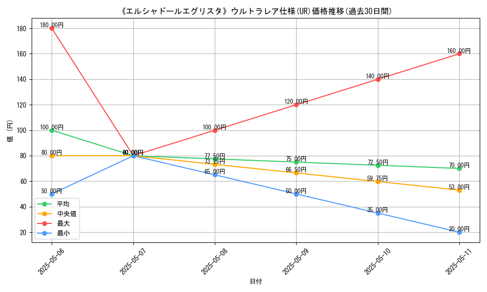 graph_rarity_5879