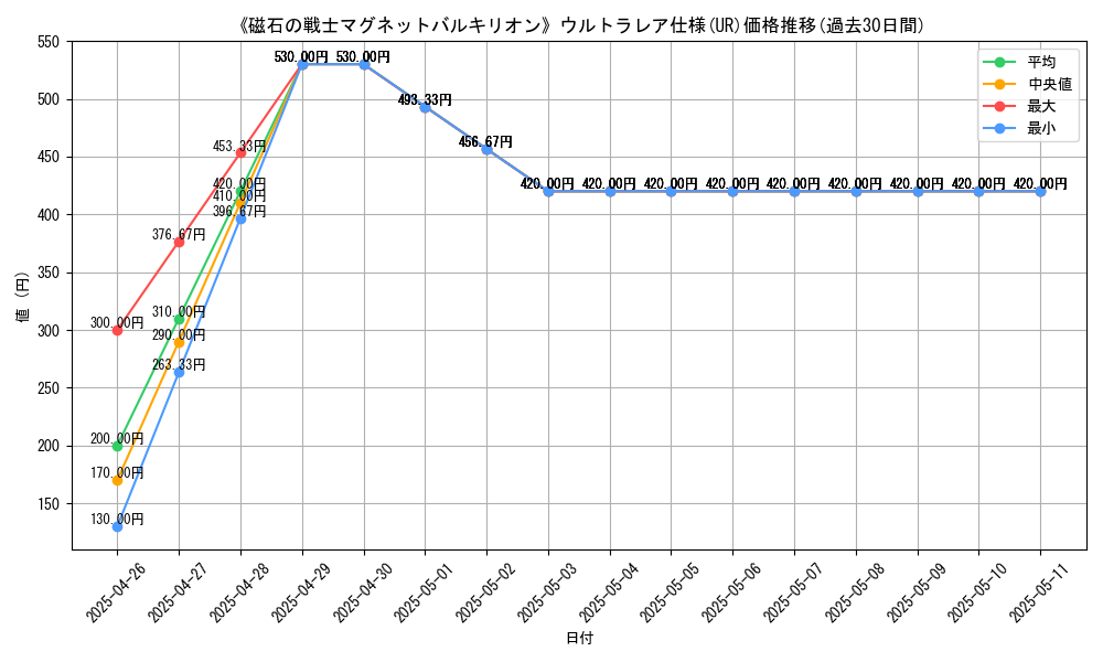 graph_rarity_5879