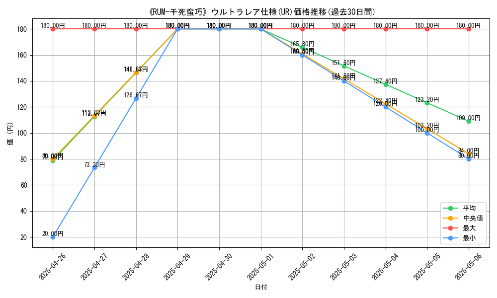 graph_rarity_5879