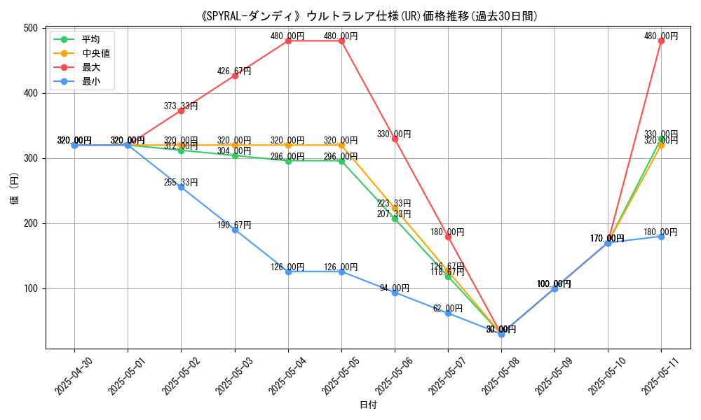 graph_rarity_5879
