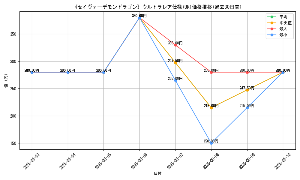 graph_rarity_5879