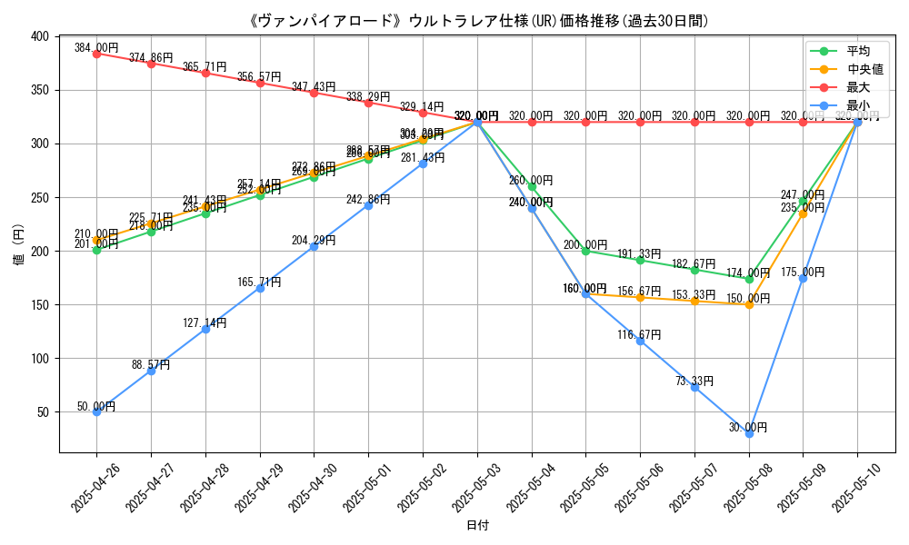 graph_rarity_5879