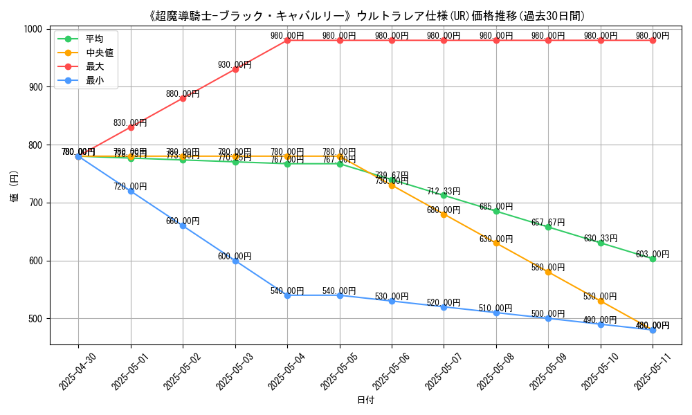 graph_rarity_5879