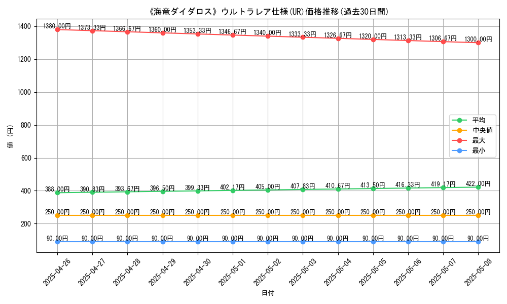 graph_rarity_5879