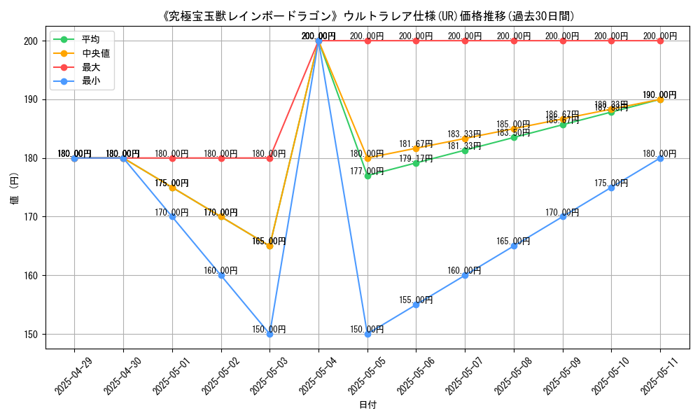graph_rarity_5879