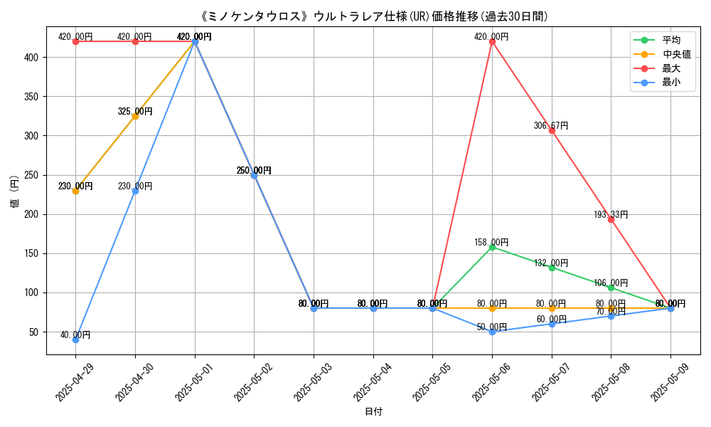 graph_rarity_5879