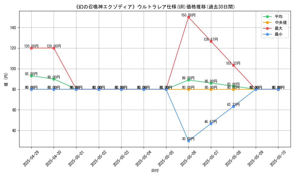 graph_rarity_5879