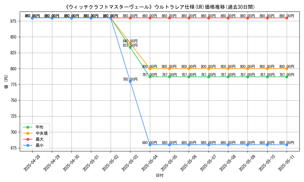 graph_rarity_5879