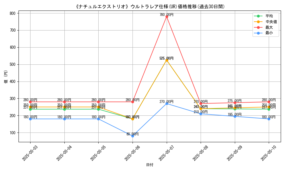 graph_rarity_5879