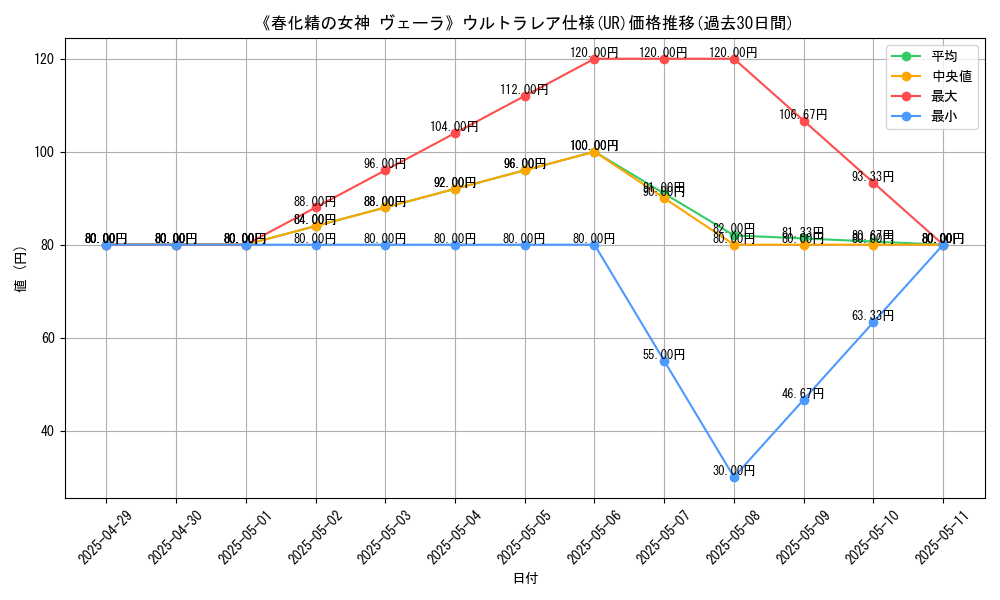 graph_rarity_5879