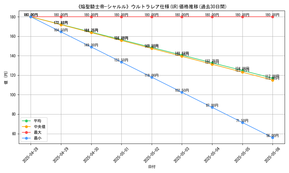 graph_rarity_5879