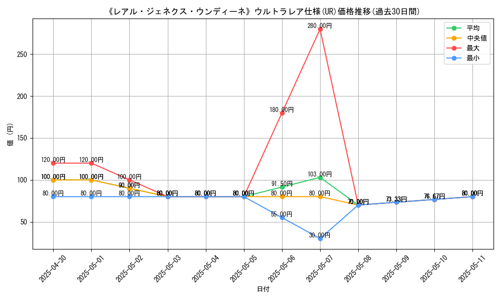 graph_rarity_5879