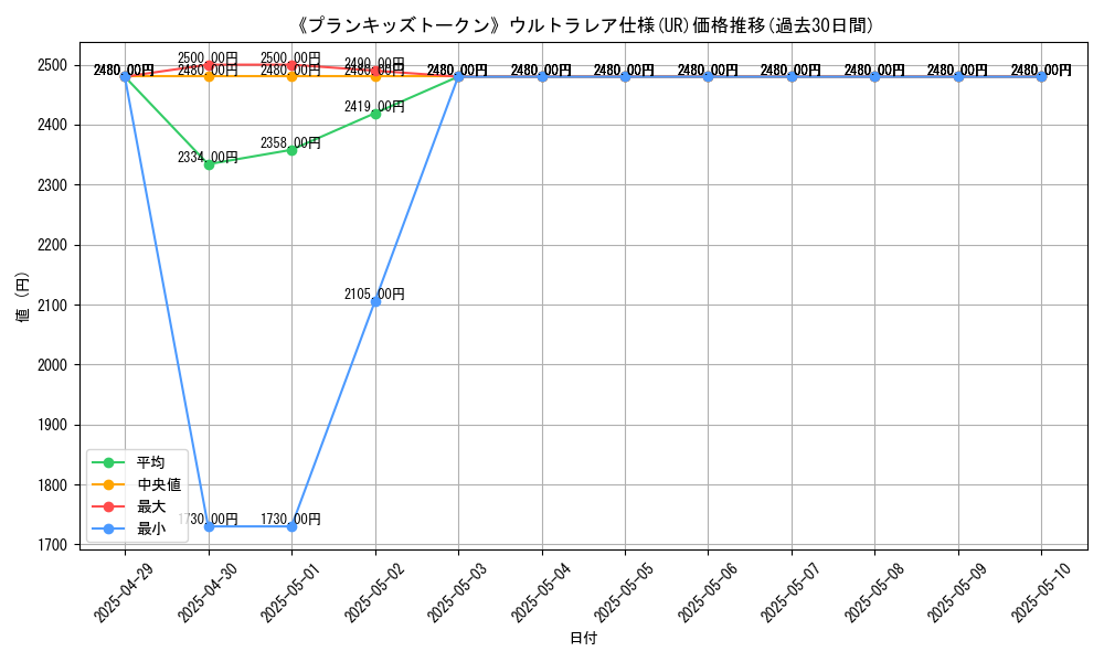 graph_rarity_5879