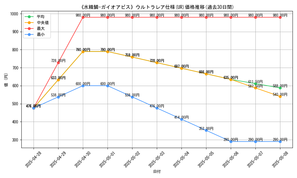 graph_rarity_5879