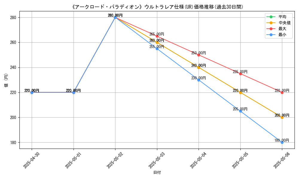 graph_rarity_5879