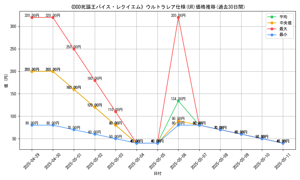 graph_rarity_5879