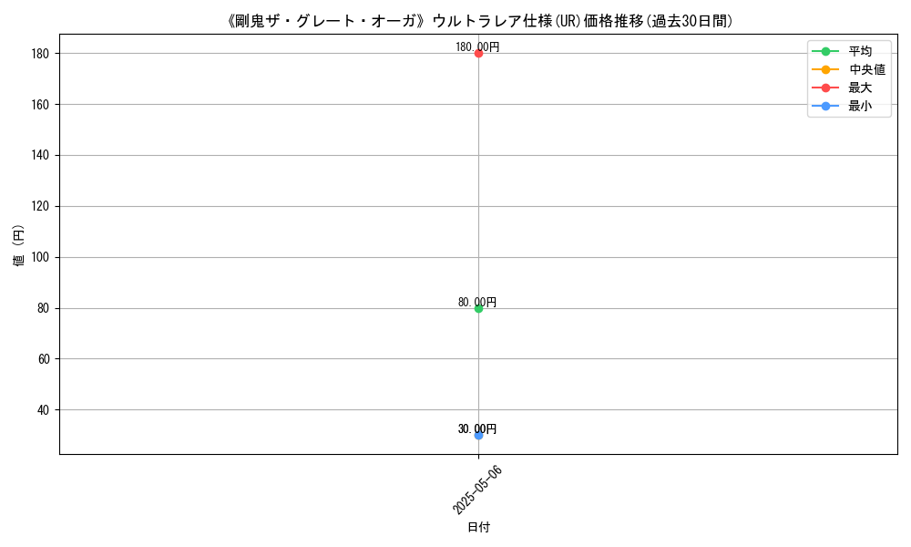 graph_rarity_5879
