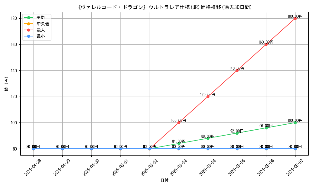 graph_rarity_5879