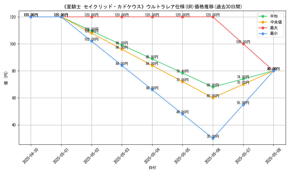 graph_rarity_5879