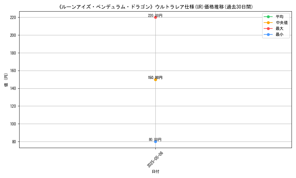 graph_rarity_5879