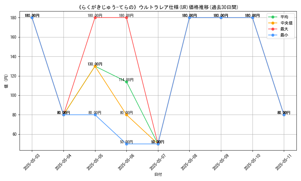 graph_rarity_5879