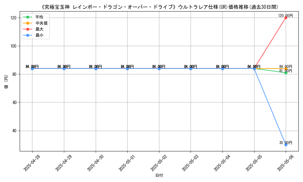 graph_rarity_5879