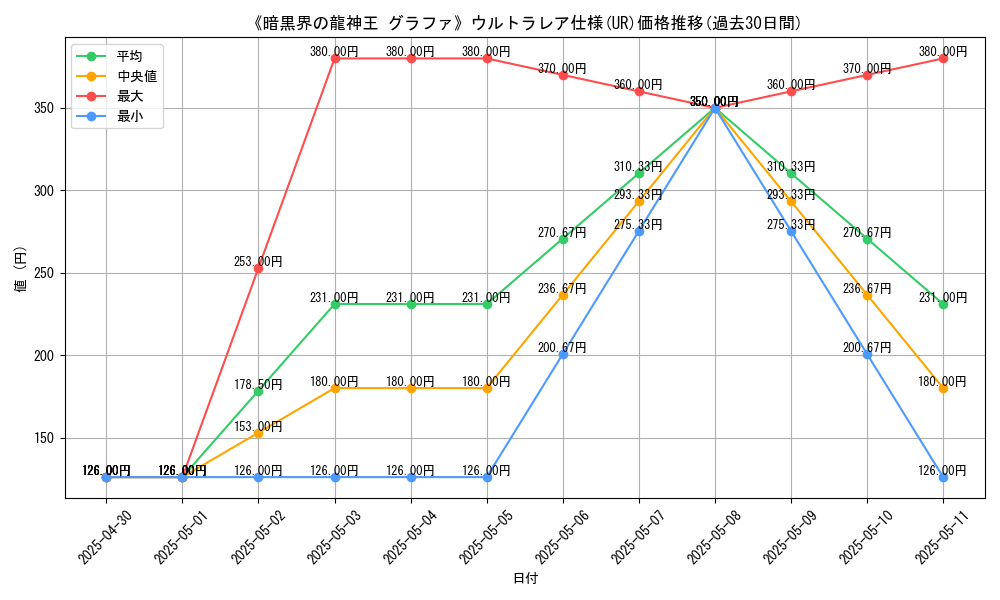 graph_rarity_5879
