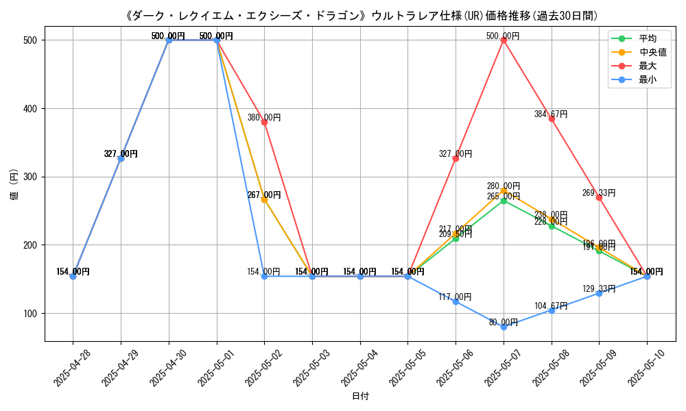 graph_rarity_5879