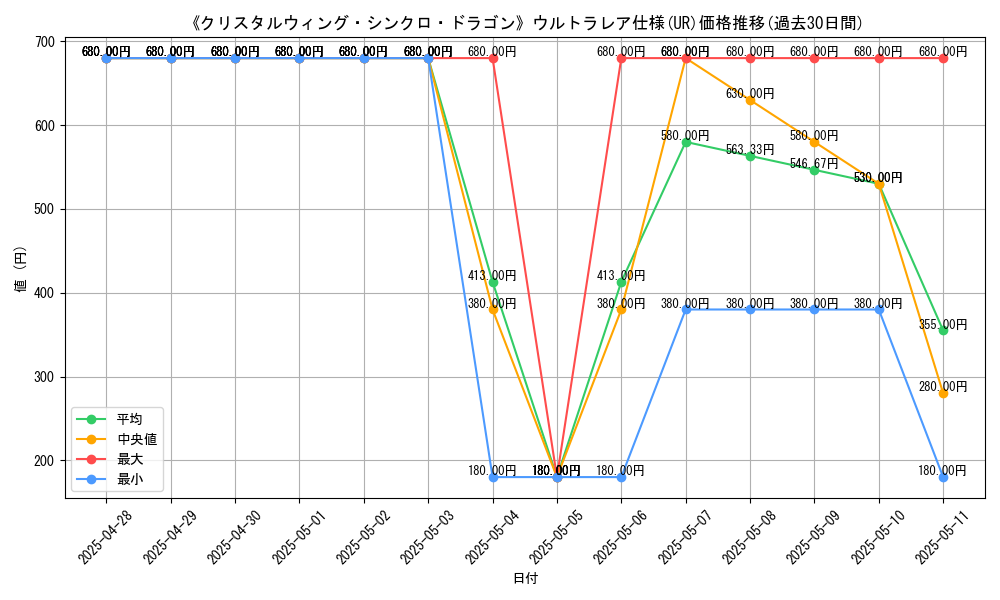 graph_rarity_5879