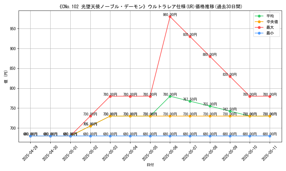 graph_rarity_5879