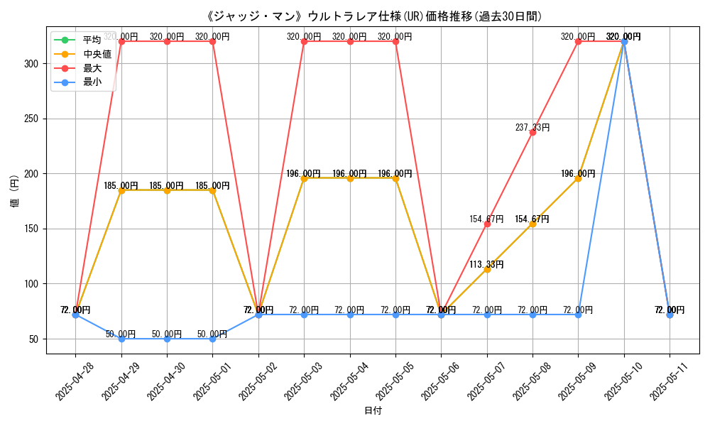 graph_rarity_5879