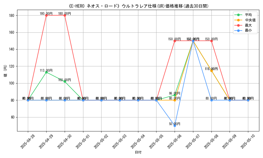 graph_rarity_5879