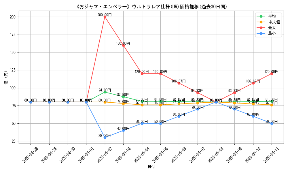 graph_rarity_5879