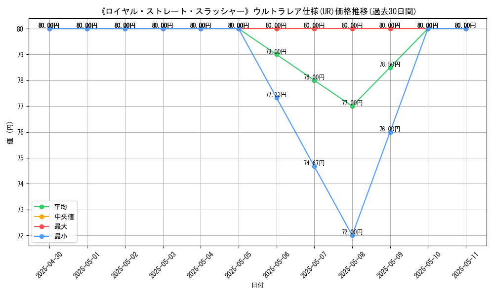 graph_rarity_5879