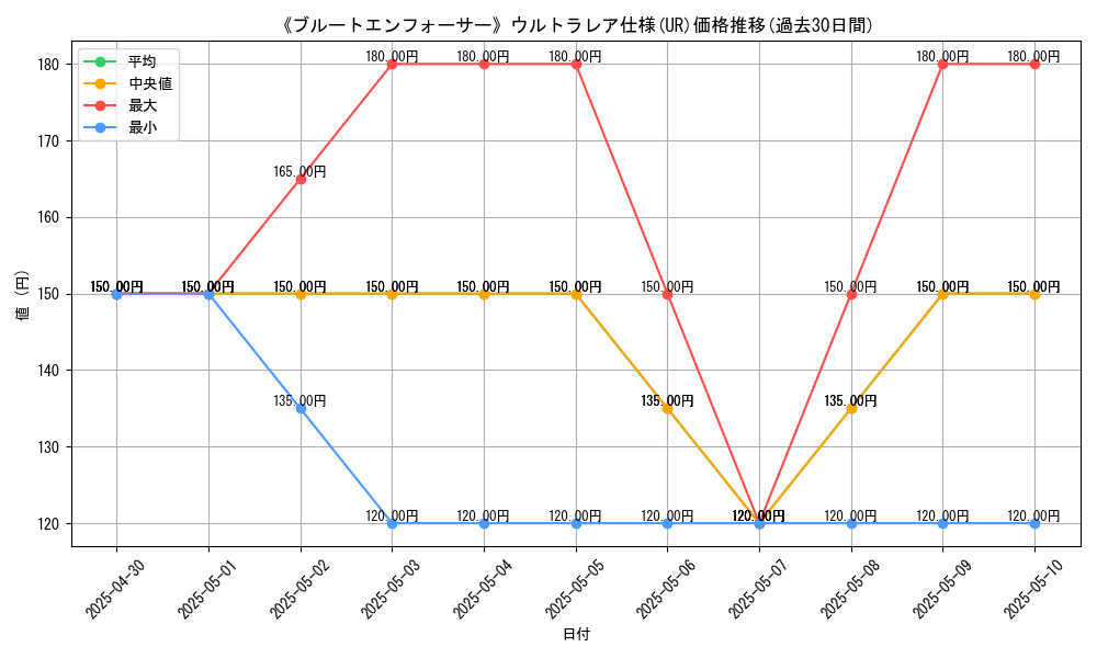 graph_rarity_5879