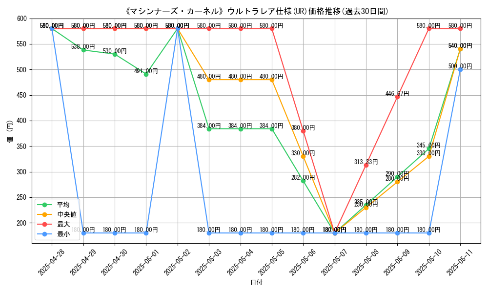 graph_rarity_5879