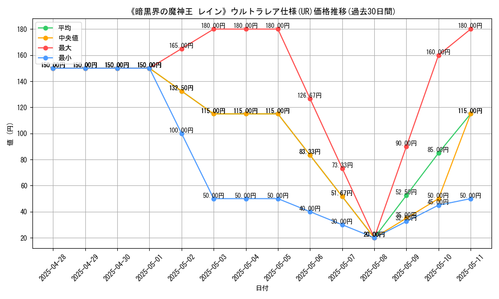 graph_rarity_5879