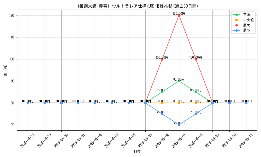 graph_rarity_5879