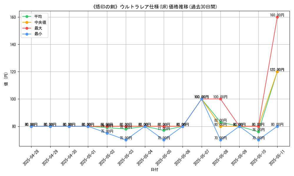 graph_rarity_5879