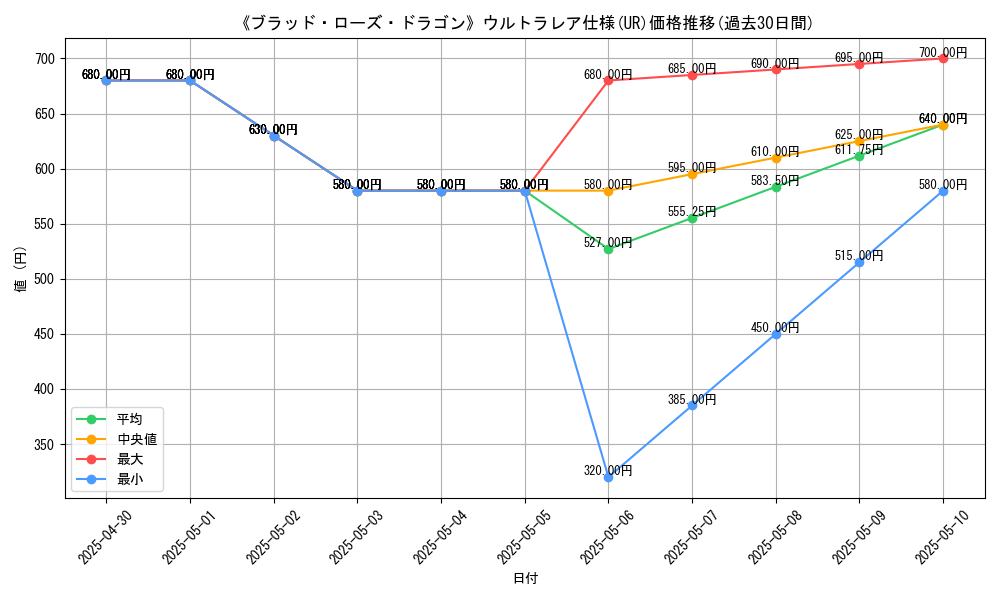 graph_rarity_5879