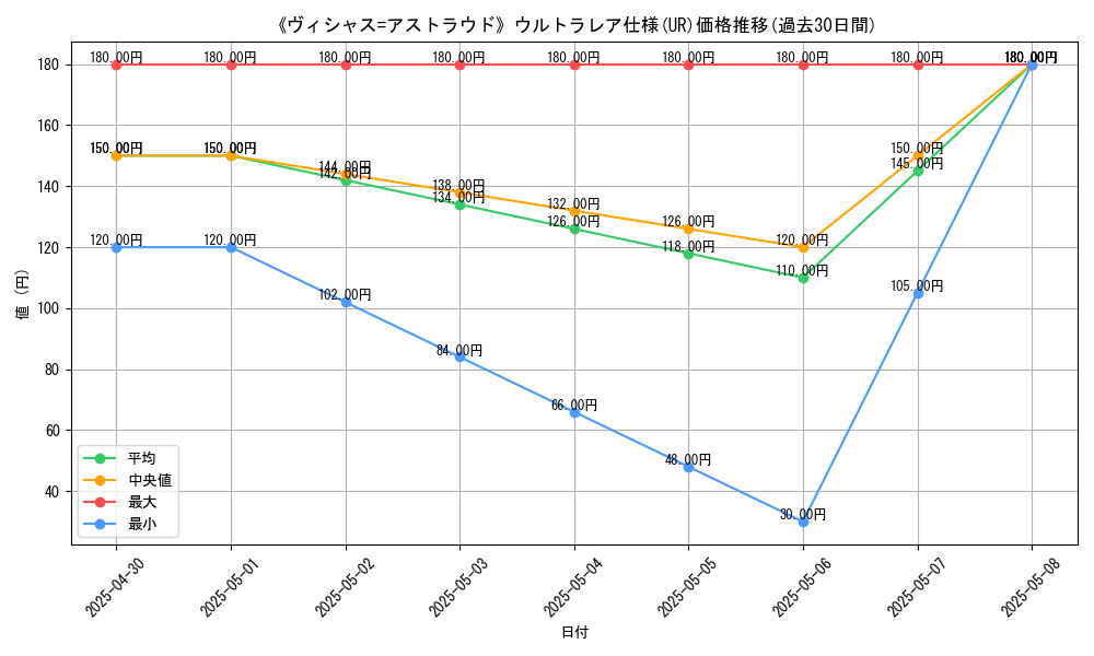 graph_rarity_5879