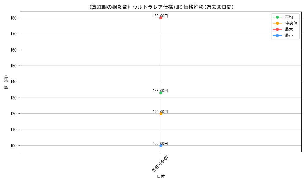 graph_rarity_5879
