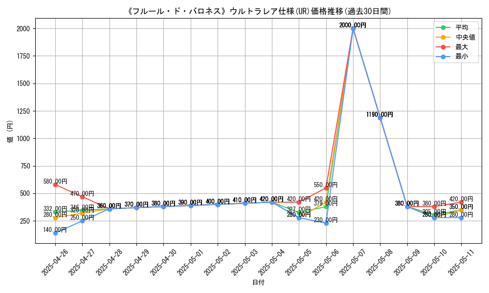 graph_rarity_5879