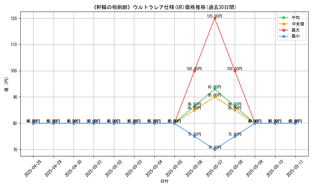 graph_rarity_5879