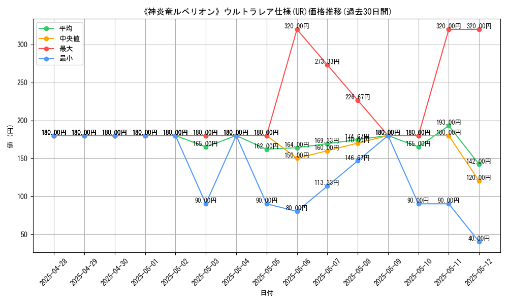 graph_rarity_5879