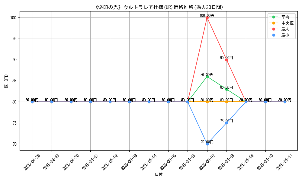 graph_rarity_5879