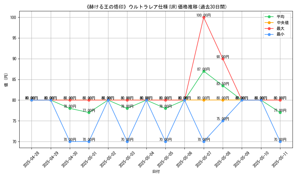 graph_rarity_5879