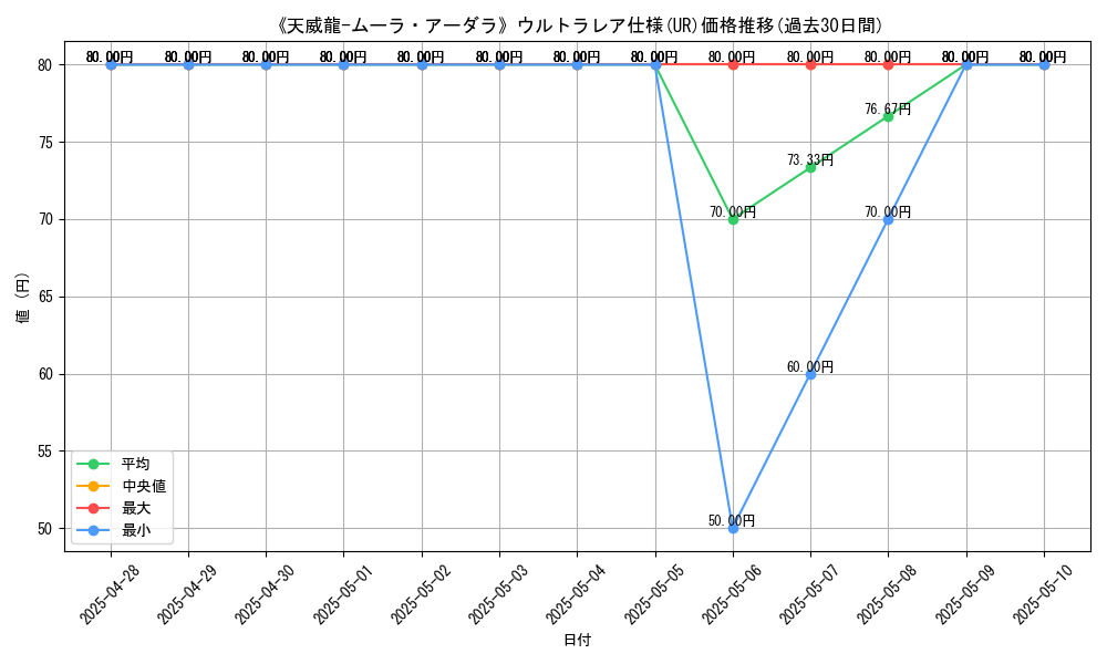 graph_rarity_5879